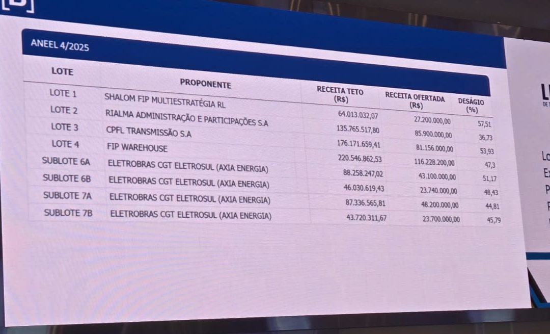 Leilão de Transmissão 004/2025
